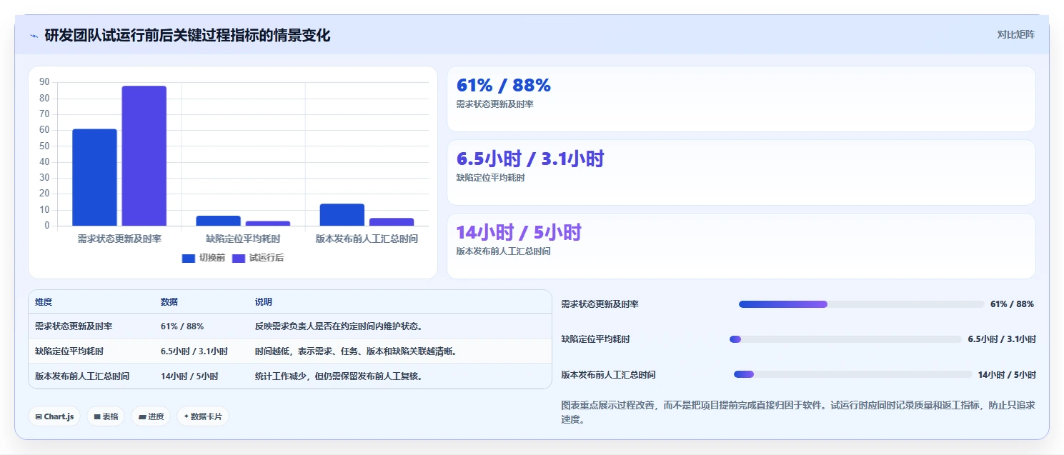 揭秘:5大项目管理系统特点让团队效率翻倍!