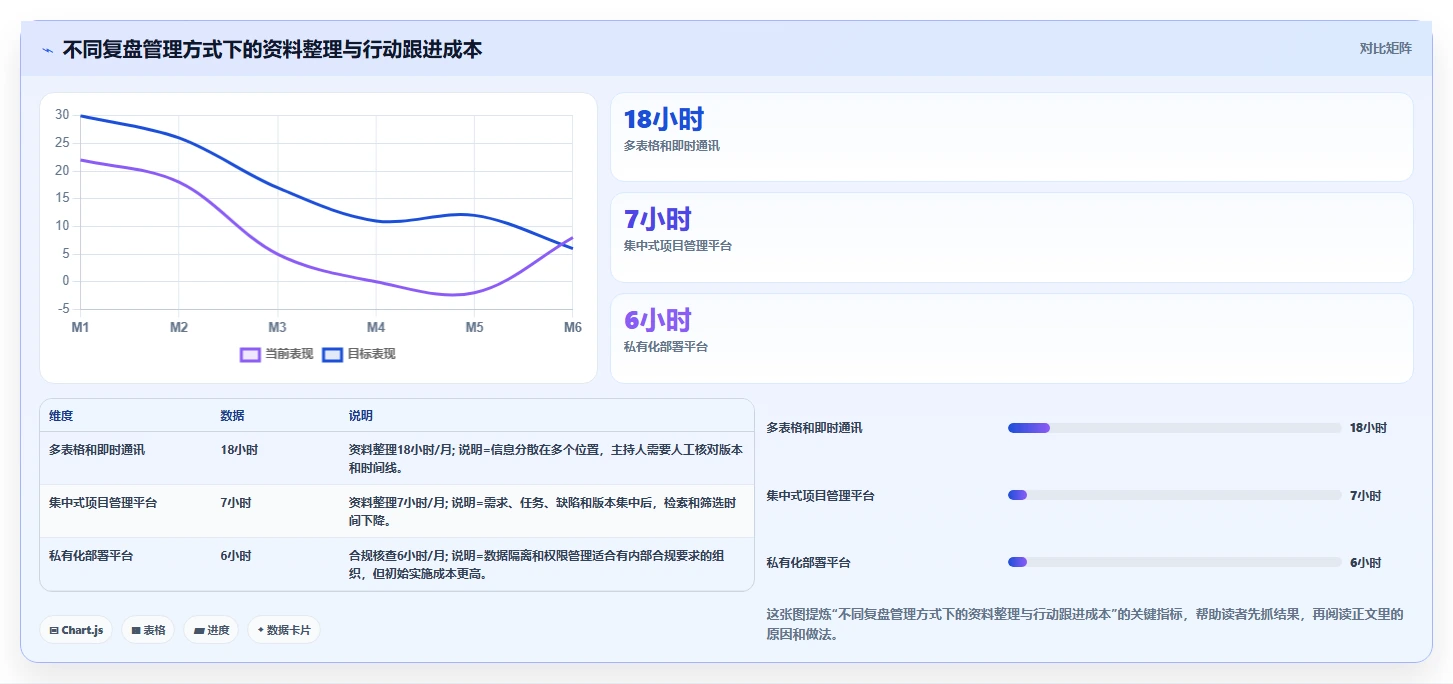 5个步骤让项目复盘会议内容更有价值:从失败中学习,向成功进发!