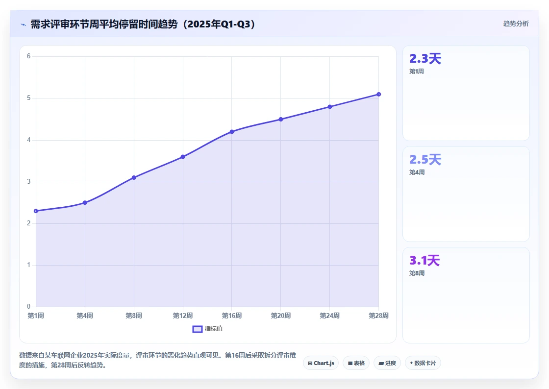 2026年需求管理软件排行榜 Top 15:企业级选型指南与对比分析