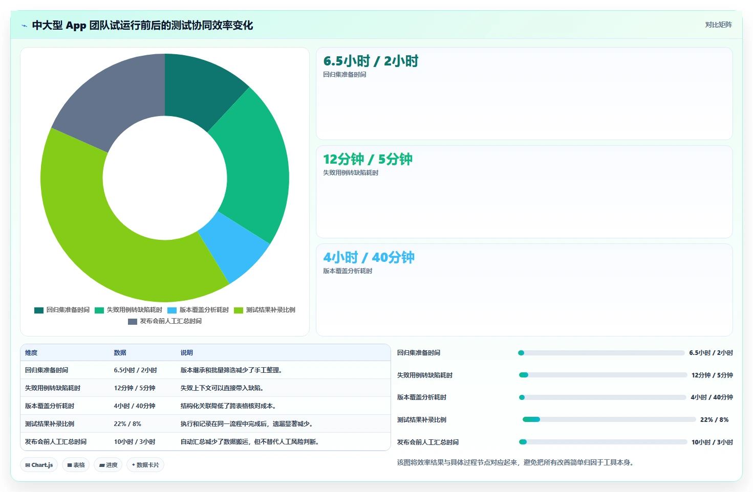 解密2026热门app测试用例管理工具：8大功能对比助你轻松选择