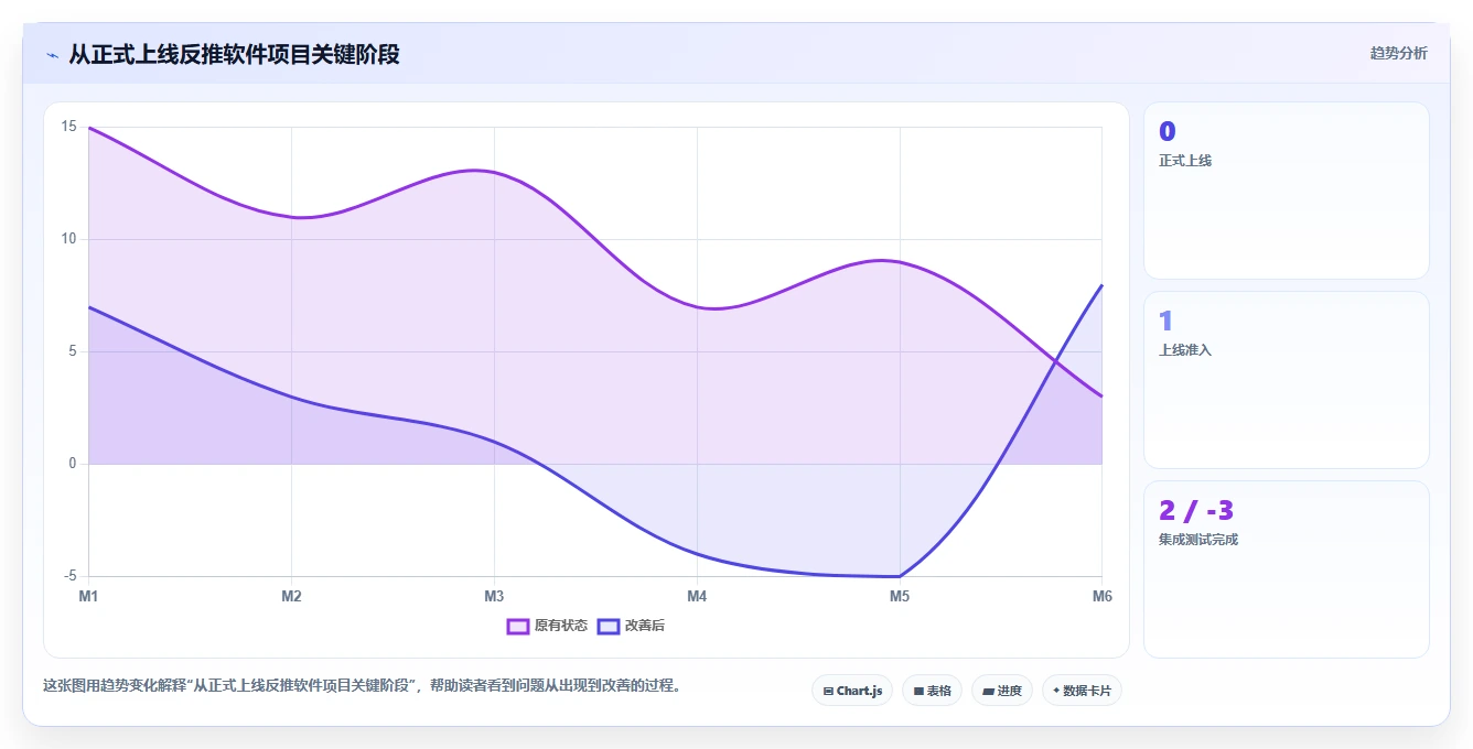 如何制定完美的软件开发里程碑计划？5个关键步骤助你事半功倍