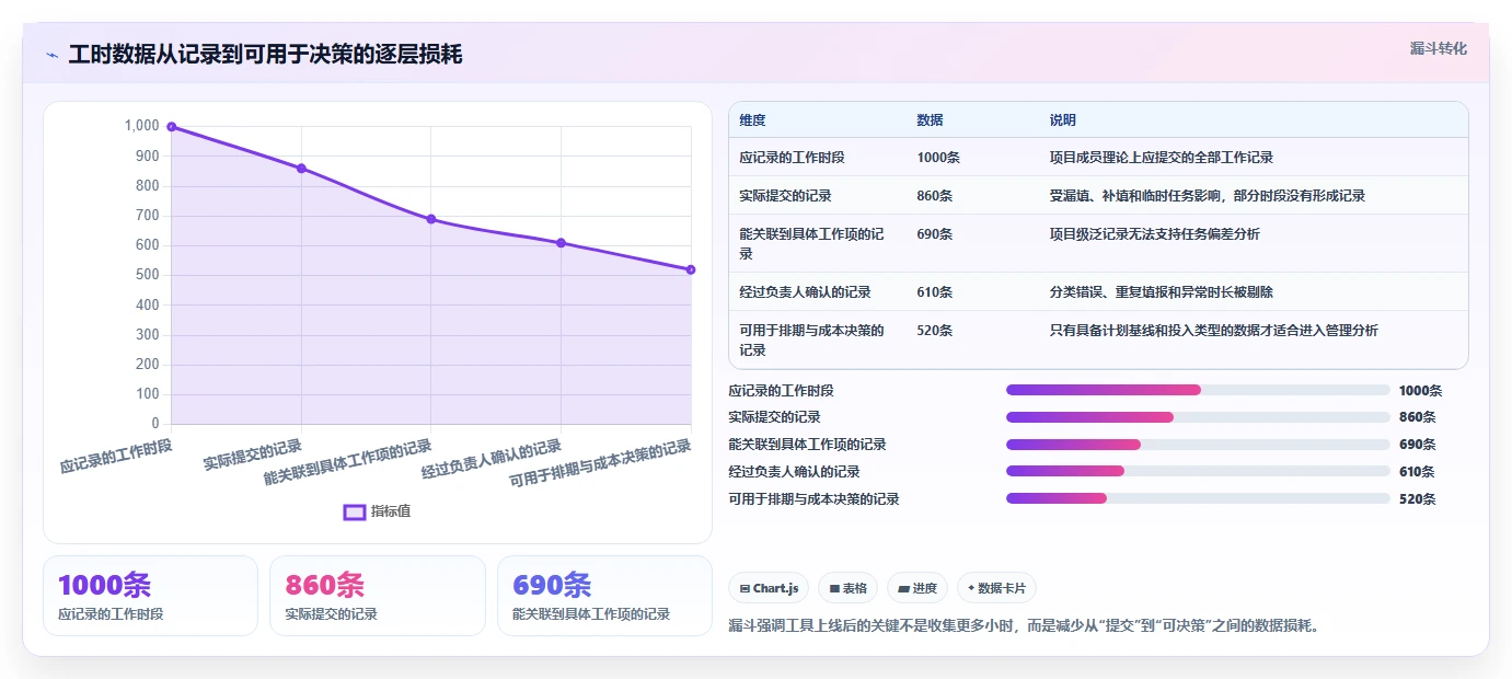 2026年效率神器:6款人工时统计表工具助你轻松掌控项目进度