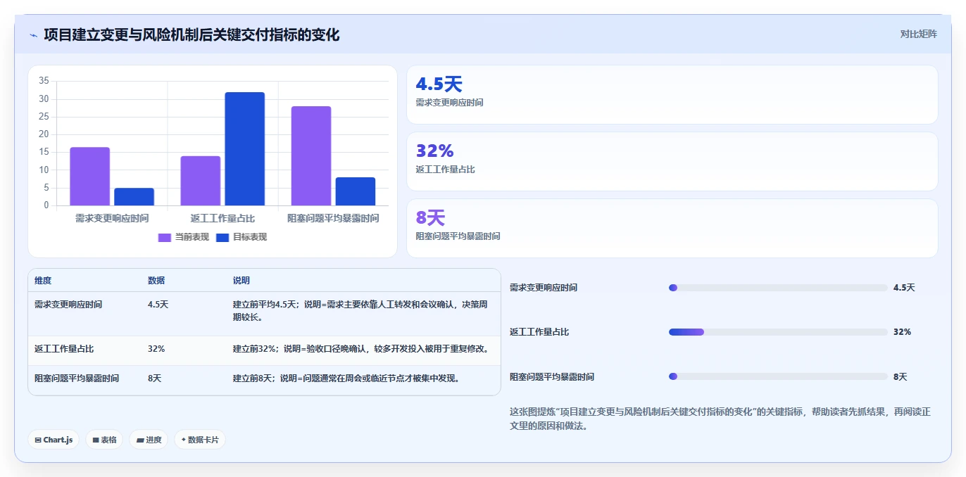 项目管理的意义：为什么它是企业成功的关键？5个不可忽视的理由