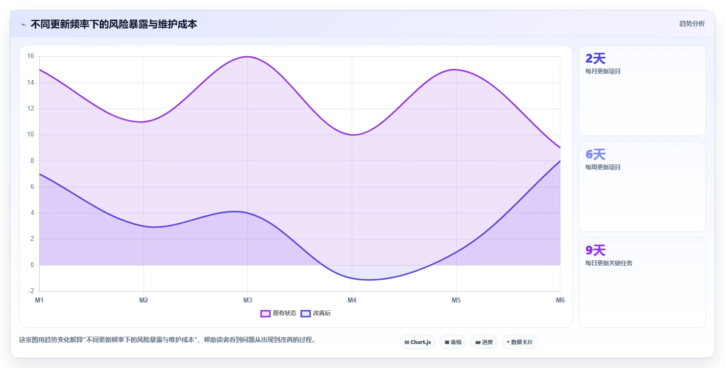项目进度表大揭秘:5个小技巧让你的项目管理效率翻倍!