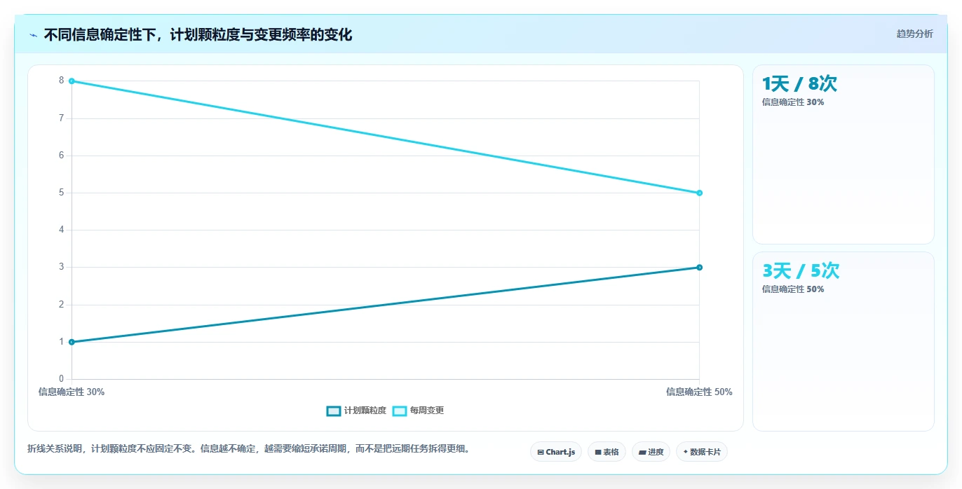项目管理新趋势：2026年最受欢迎的5大日进度计划表解析