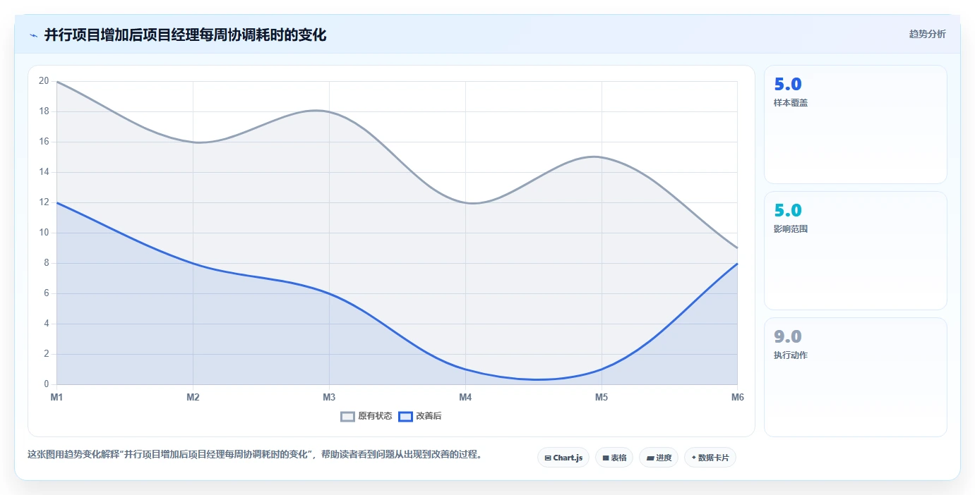 项目经理必读：2026年最值得投资的5大多客户项目管理软件