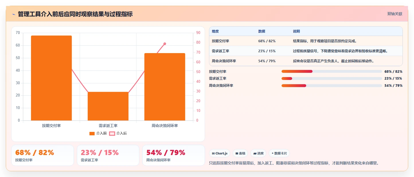管理工具包括什么?10大必备工具助你成为卓越领导者