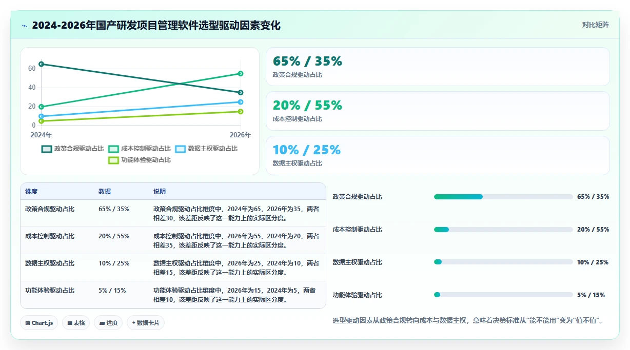 2026年国产研发项目管理软件选型指南：7款主流工具对比分析