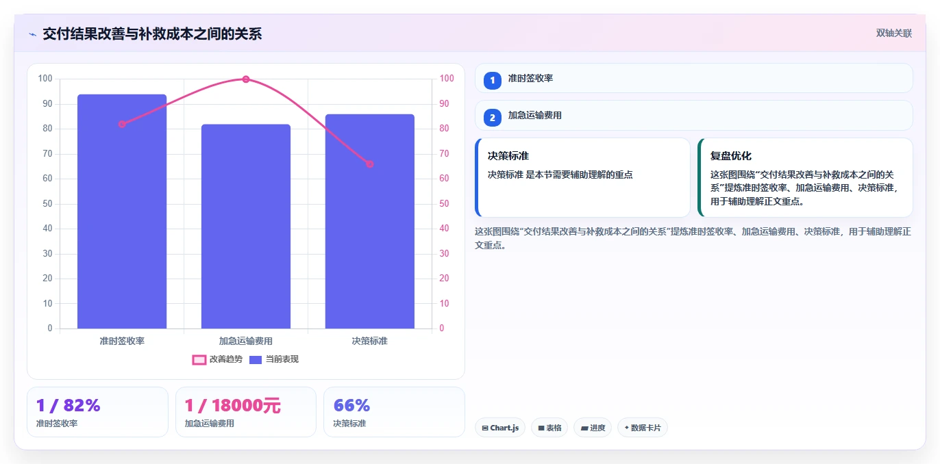 提升物流效率的秘诀:如何制定完美的货物进度计划表?