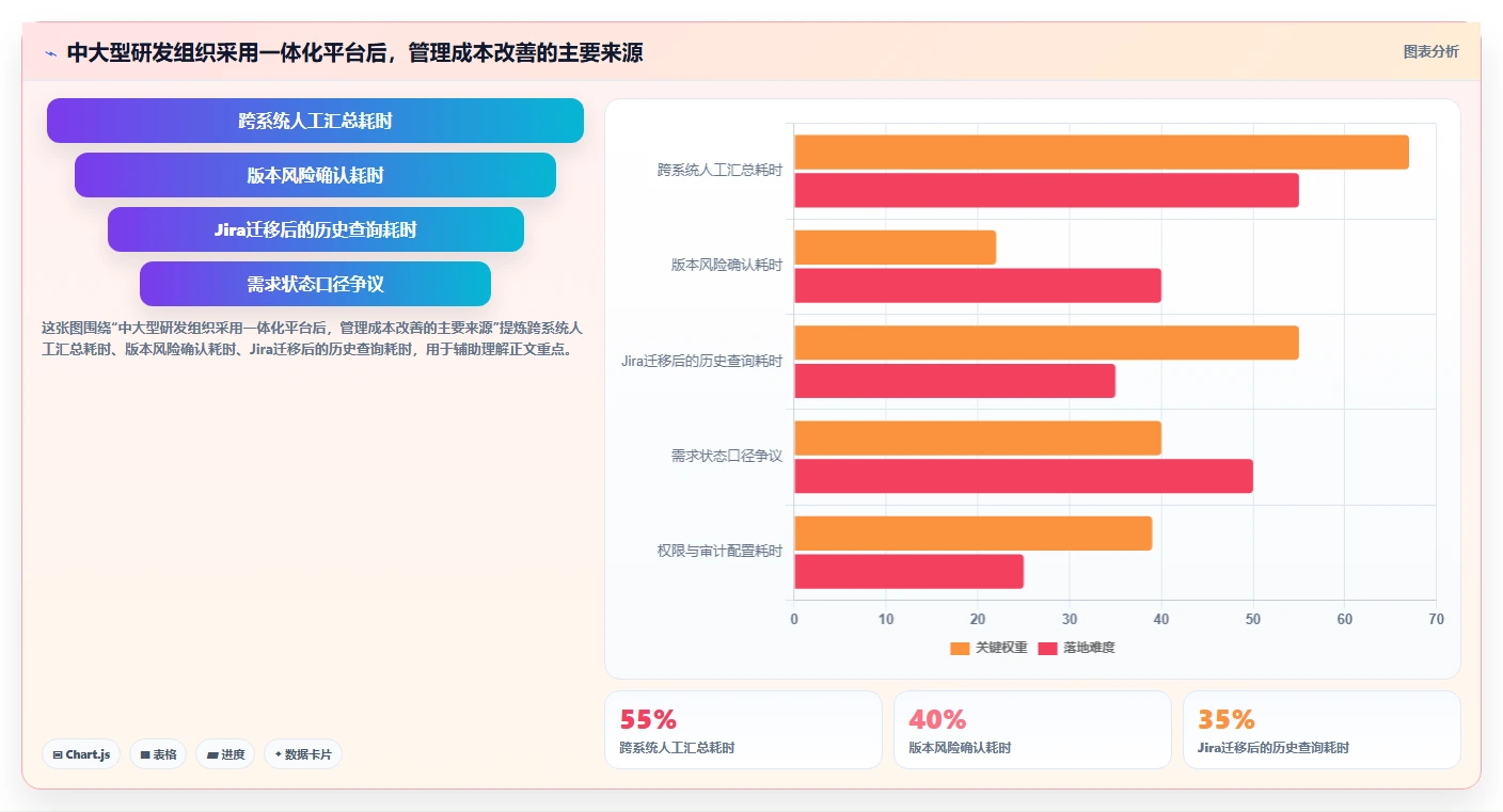 研发团队必备：2026年最值得投资的5款分析管理系统盘点