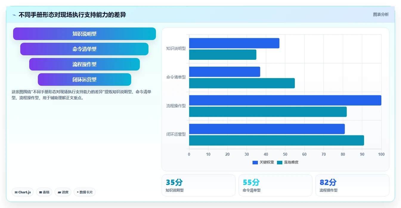 5步法则：如何编写一份让团队效率翻倍的运维手册？