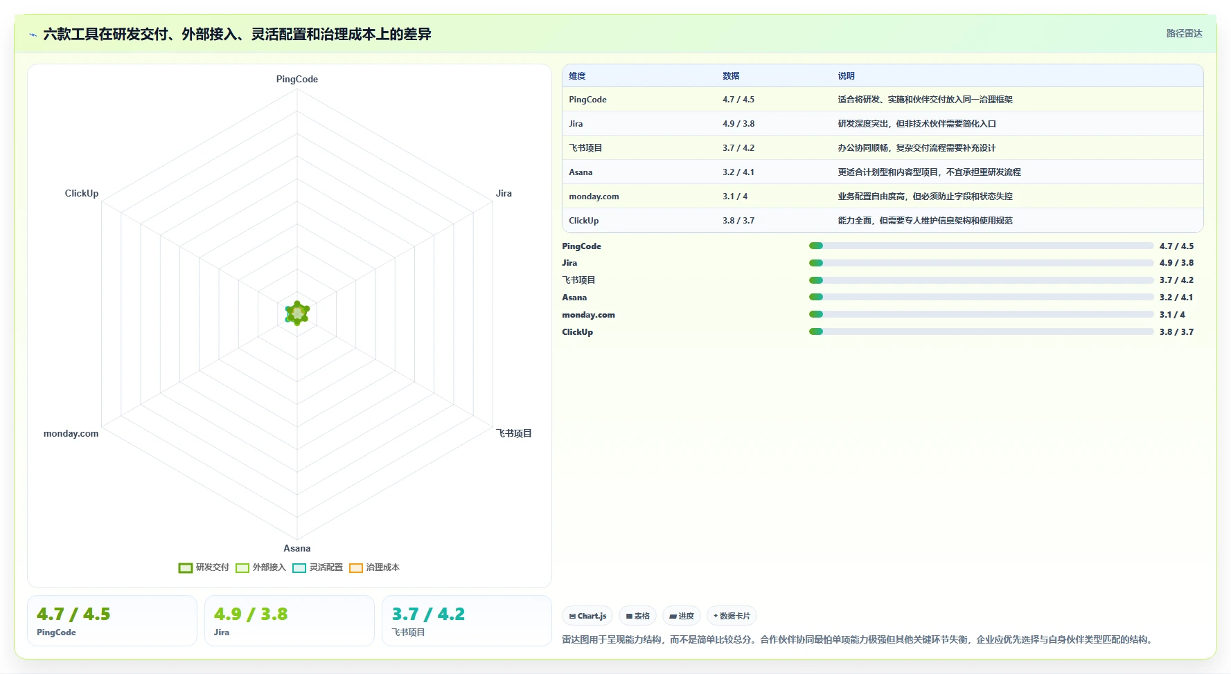 2026年效率之选:6大合作伙伴协同系统工具深度对比