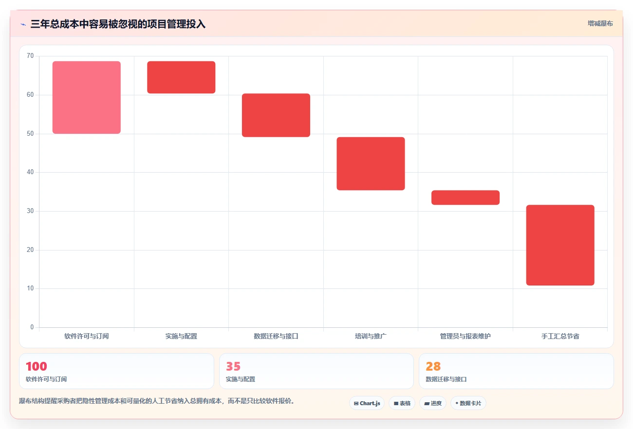 选对工具事半功倍:2026年进度计量软件有哪些个5大品牌深度测评