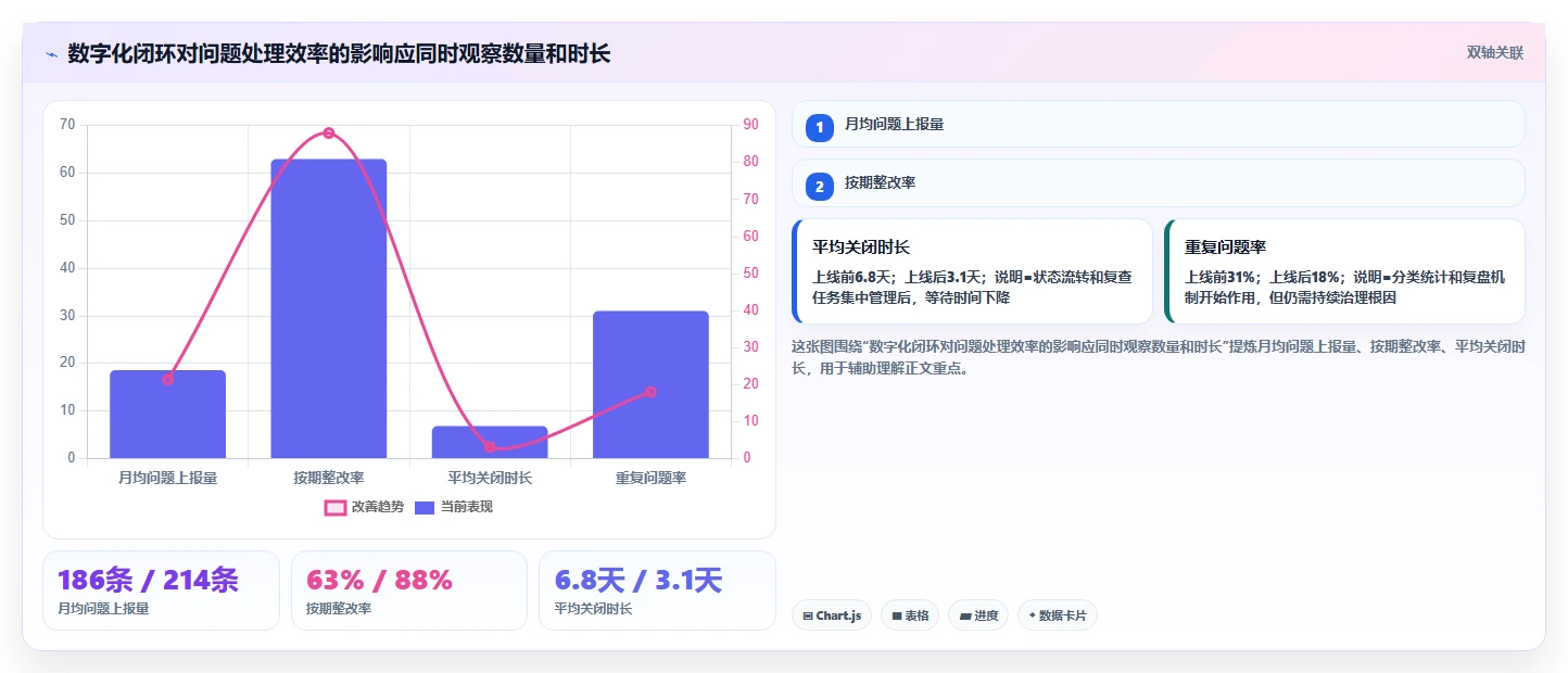 解密项目质量安全管理问题：5大策略助你打造无懈可击的项目