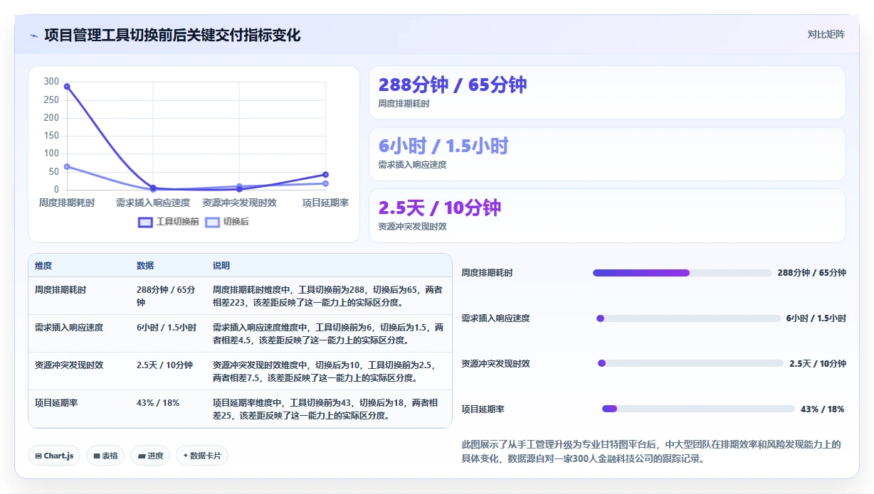 2026年项目管理利器:6款顶级进度计划甘特图软件全面对比
