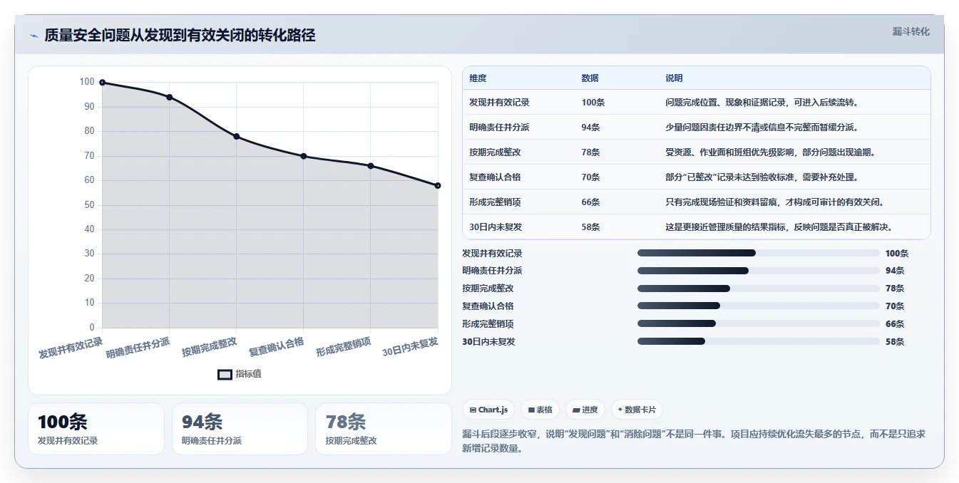 项目质量安全管理员如何提升工程效率？5个关键技巧助你事半功倍