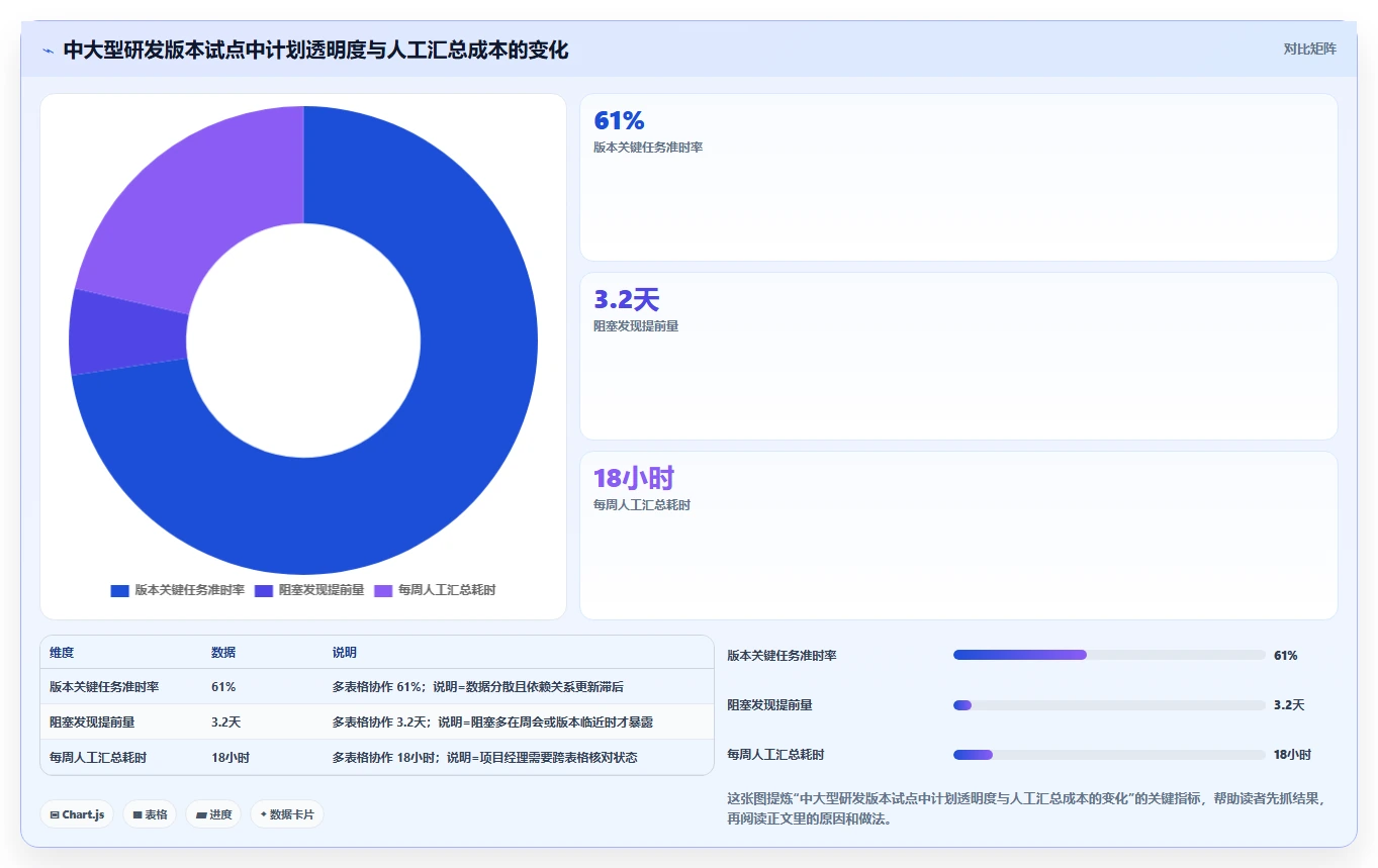 项目管理新趋势:2026年最受欢迎的8大任务排期计划表工具盘点