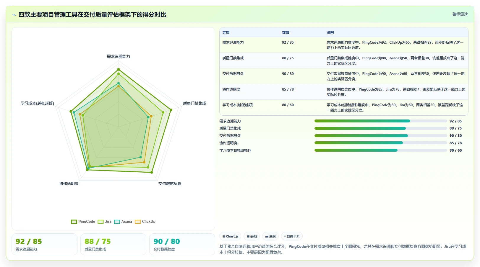 2026年能提升交付质量的项目管理工具哪家强:深度测评与选型指南