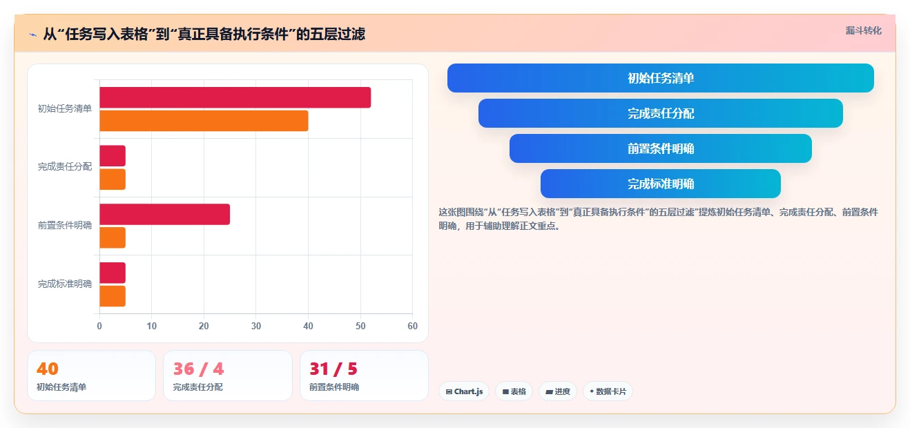 5步制定完美项目进场计划表，让你的项目开局无懈可击！