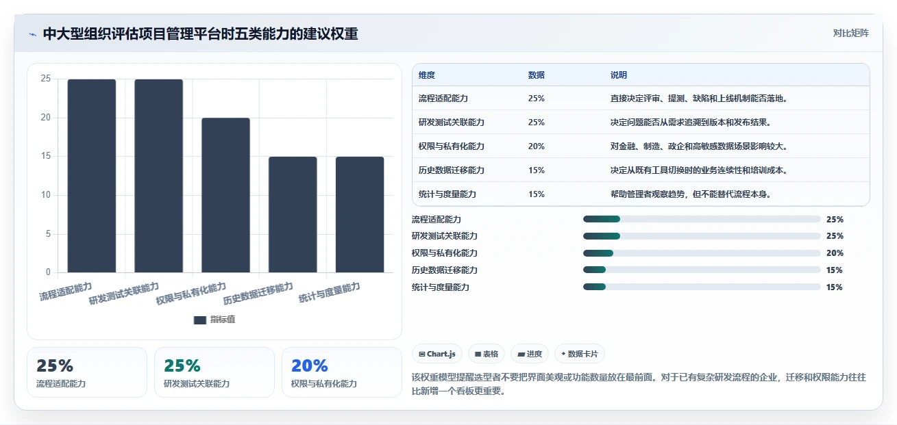 产品、研发、测试怎么协作:从需求评审到上线闭环的管理实践