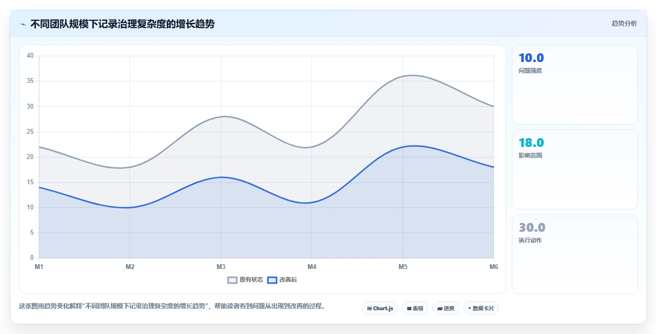 项目管理新趋势:2026年软件开发过程记录表模板工具对比与选购指南