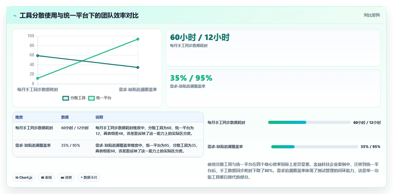 企业级项目管理软件哪个功能更全？2026年深度测评与功能清单
