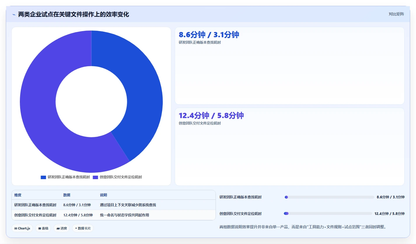 2026年效率之选:7款顶级文件管理工具随机选取方案对比