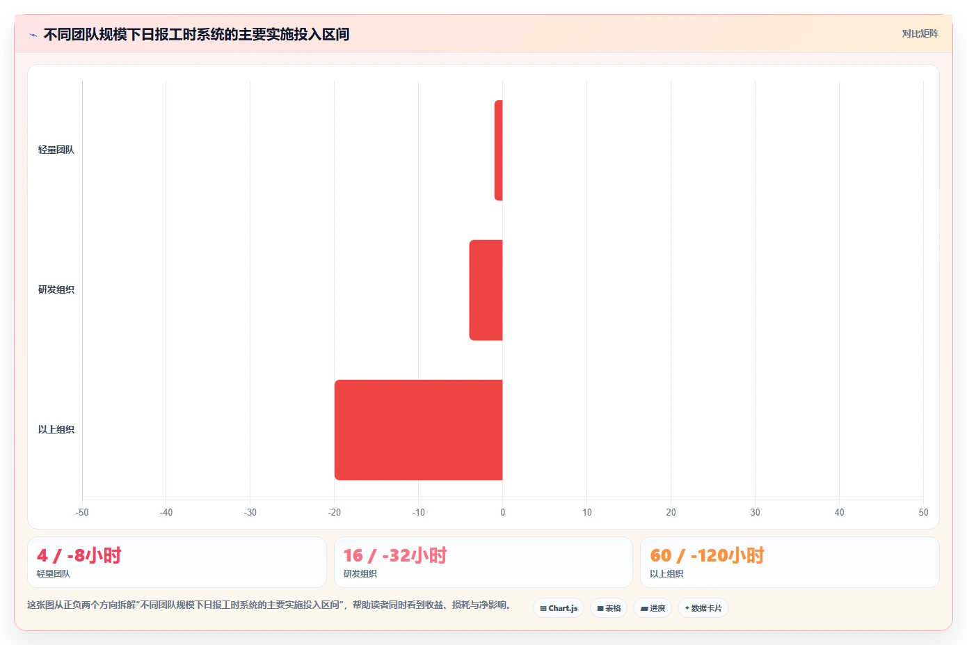 轻松掌控团队进度：2026年不可错过的7款日报工时工具