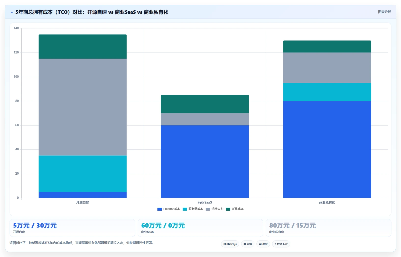 2026年项目管理软件TOP10:企业级选型评测与决策指南