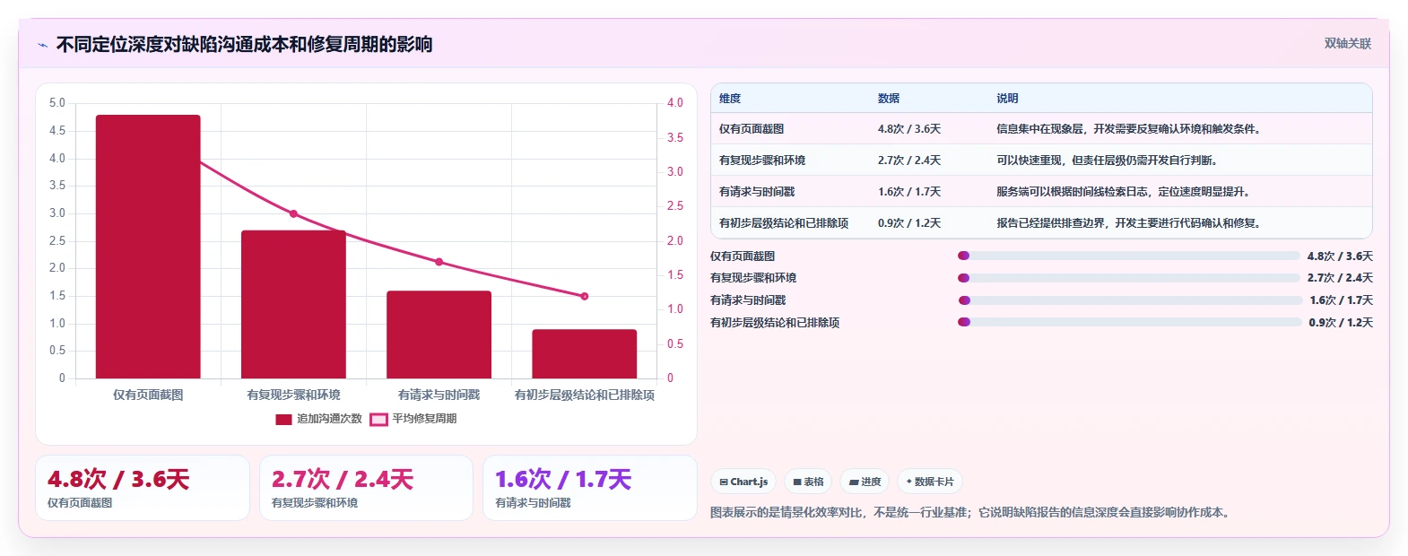 软件测试分析定位问题:5大技巧让你成为问题解决高手