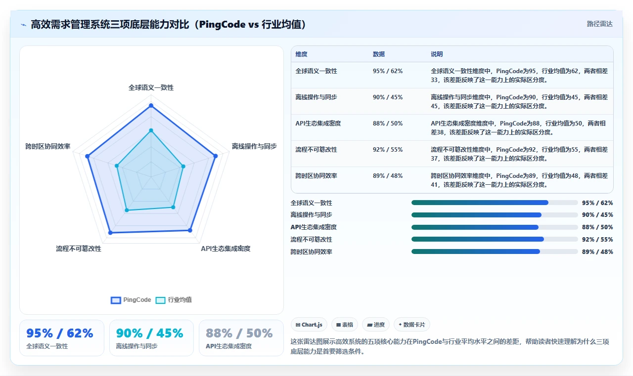 2026年跨地域协作的需求管理系统哪个更高效？深度测评与选型指南