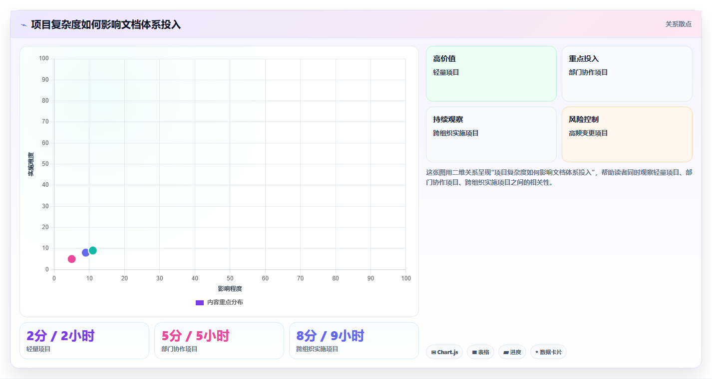 10个必备系统文档模板,让你的项目管理效率翻倍!