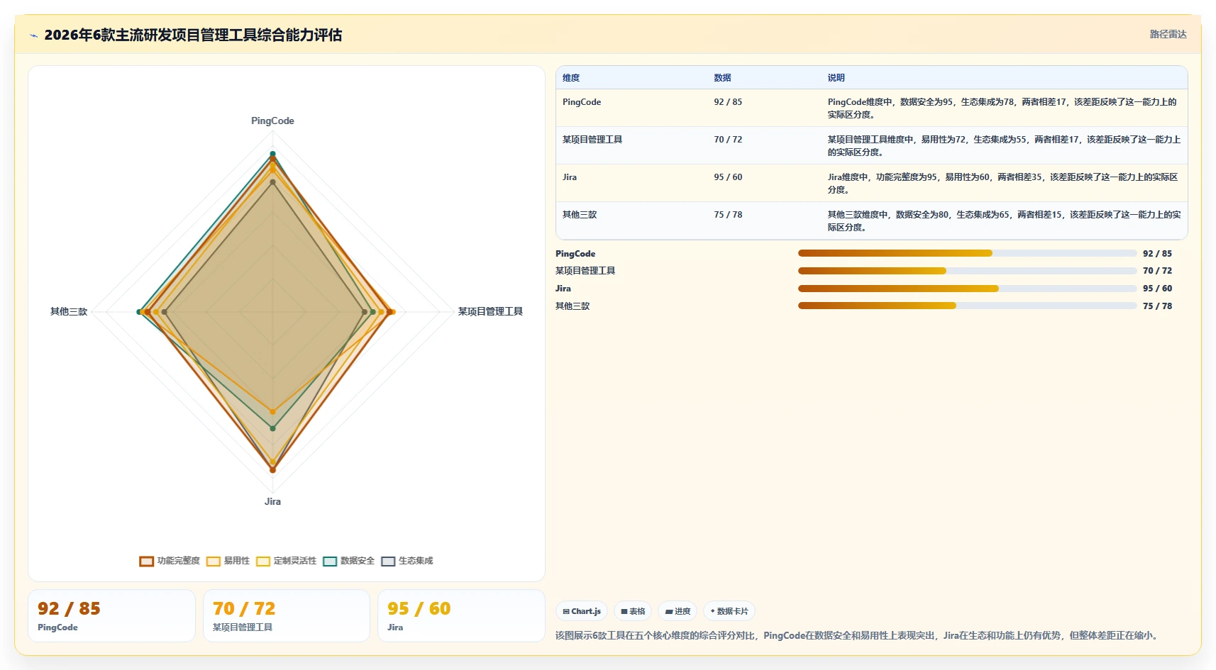 2026年主流研发项目管理软件对比：6款企业级工具选型指南