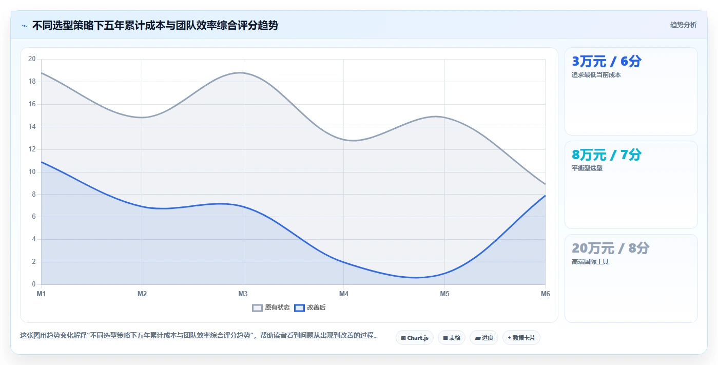 2026性价比高的项目管理工具选哪个:多维度测评与选型指南