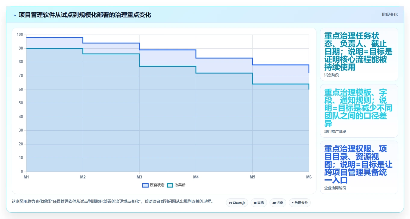 2026年项目管理软件有哪些:主流工具深度测评与选型指南