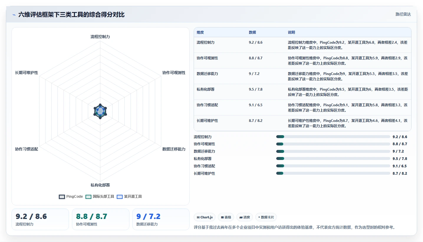 跨部门协作瀑布管理工具有哪些？2026年选型指南与测评