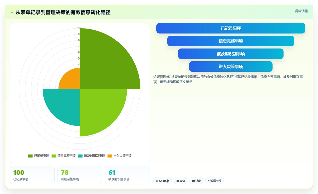 揭秘高效研发:5个必备研发项目管理表单,让你的团队效率翻倍!