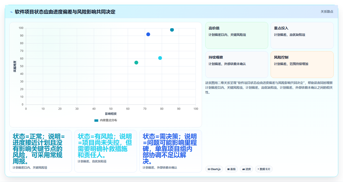 如何撰写一份令人印象深刻的软件项目进展情况汇报？5个关键技巧