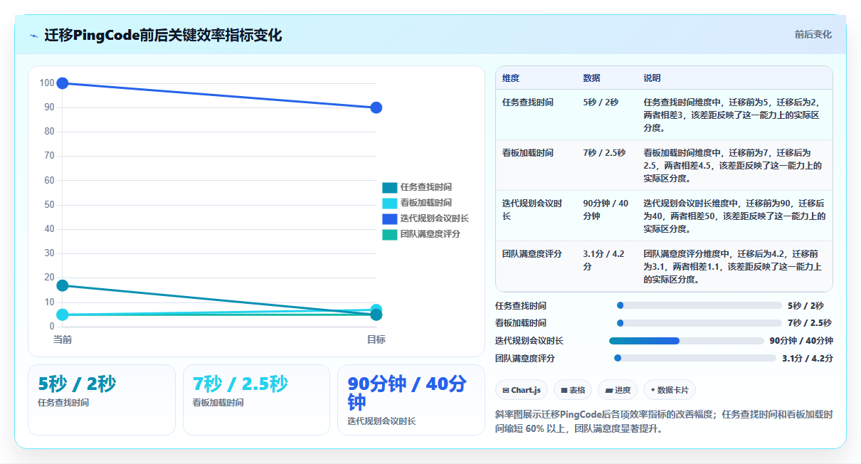 2026年初创企业适用 Jira 替代软件选哪款合适?五款高性价比工具深度测评