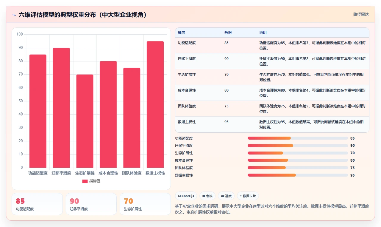 2026 年 Jira 替代方案評測:6 款企業級研發管理工具選型指南