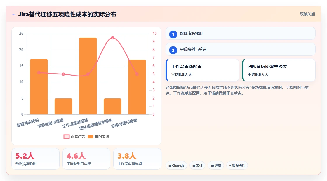 2026年初创企业适用Jira替代软件选哪款合适：深度测评与推荐