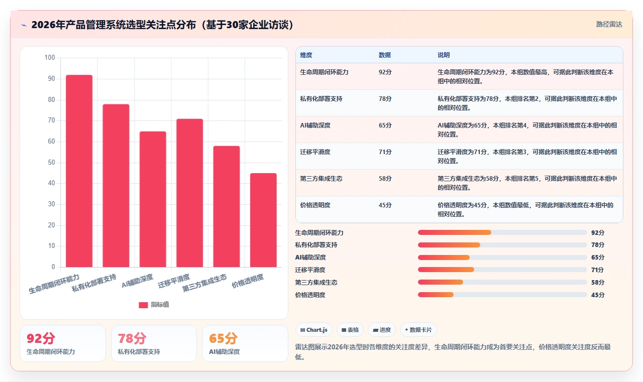 2026年产品管理系统选型指南：5款覆盖全生命周期的主流工具对比