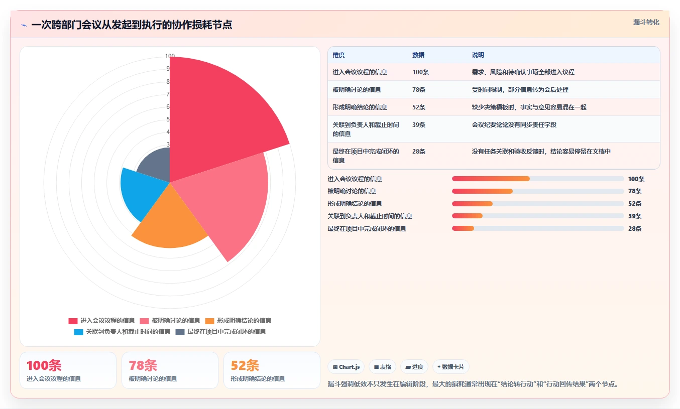 团队生产力提升指南：2026年不可错过的7款一起编辑工具推荐