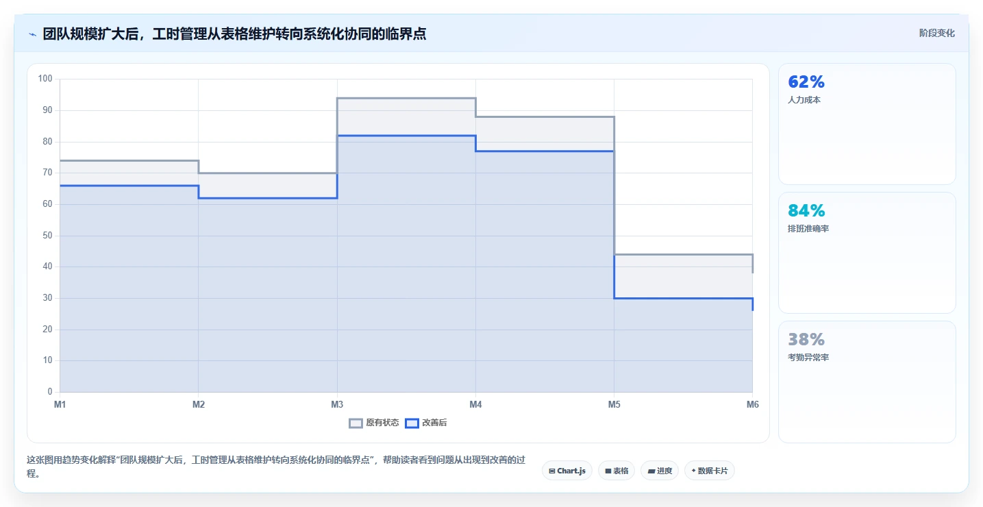 提高效率的秘诀:5个步骤教你制作完美的研发人员工时分配表模板