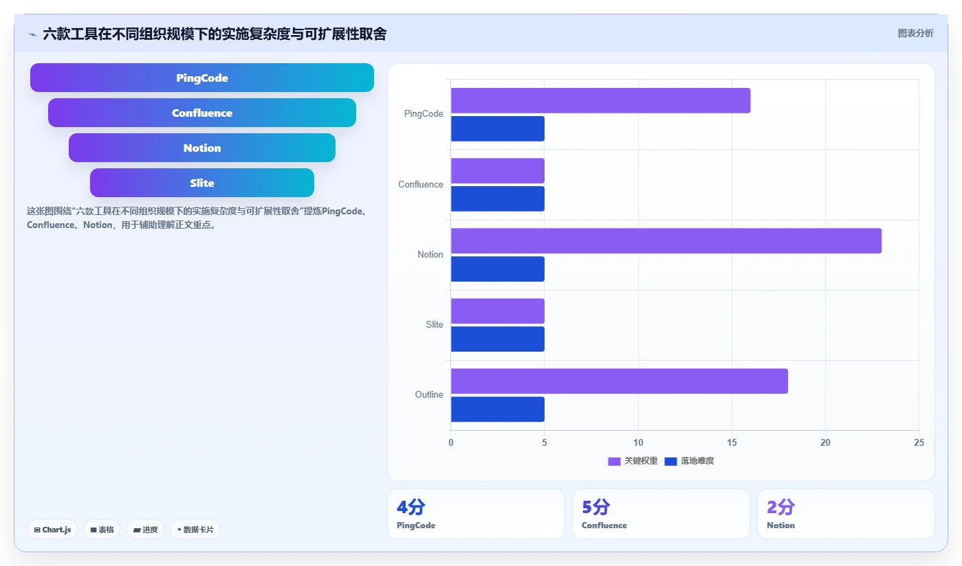 2026年效率革命:6大wiki记录工具全面对比