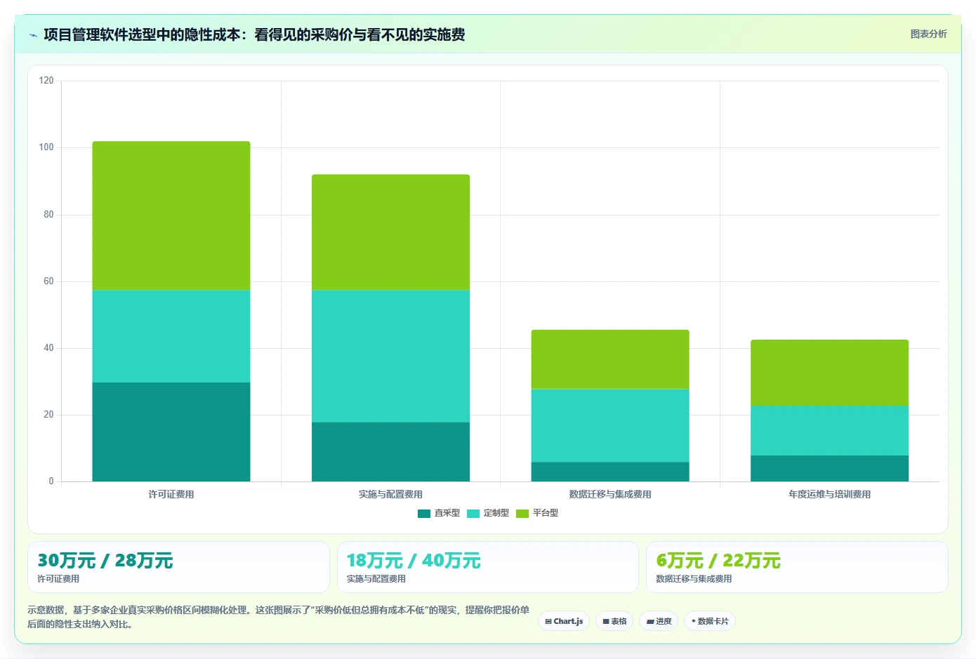 2026项目管理软件排名与选型指南:帮你快速找到适合团队的工具