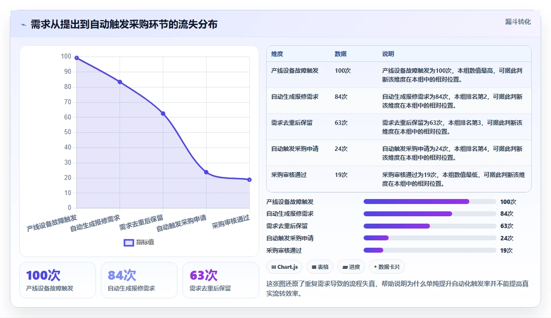 2026年流程自动化需求管理工具排名与深度测评分析