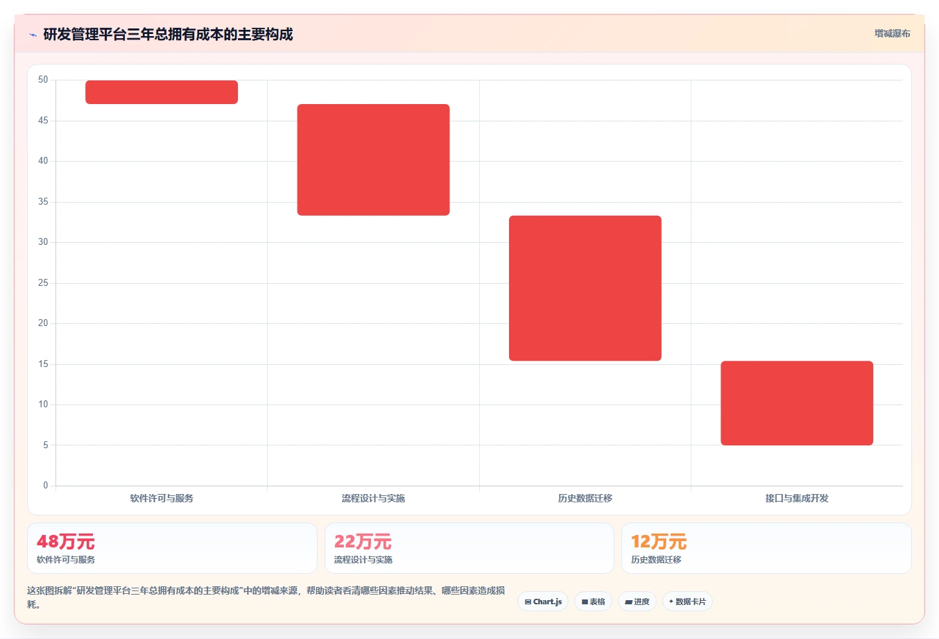 解决软件项目问题的利器:2026年最值得投资的5大研发管理工具