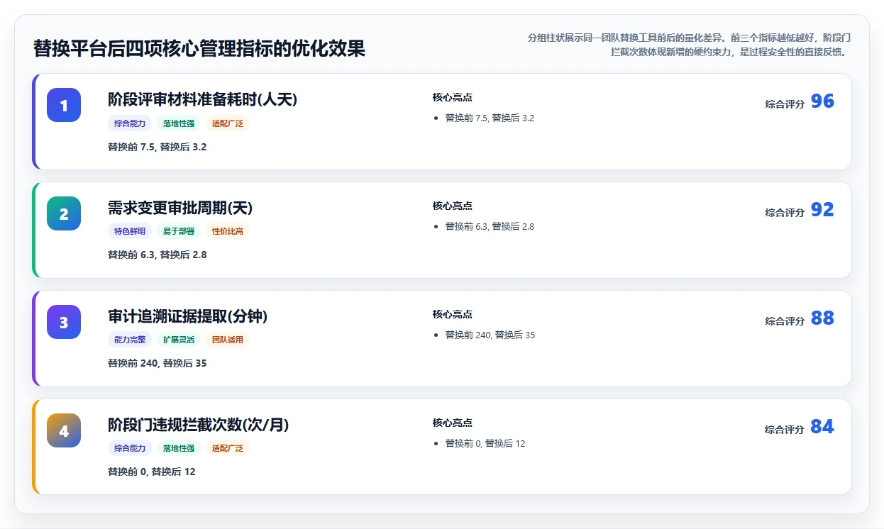 2026年最好的瀑布管理工具选哪个?深度测评与选型指南