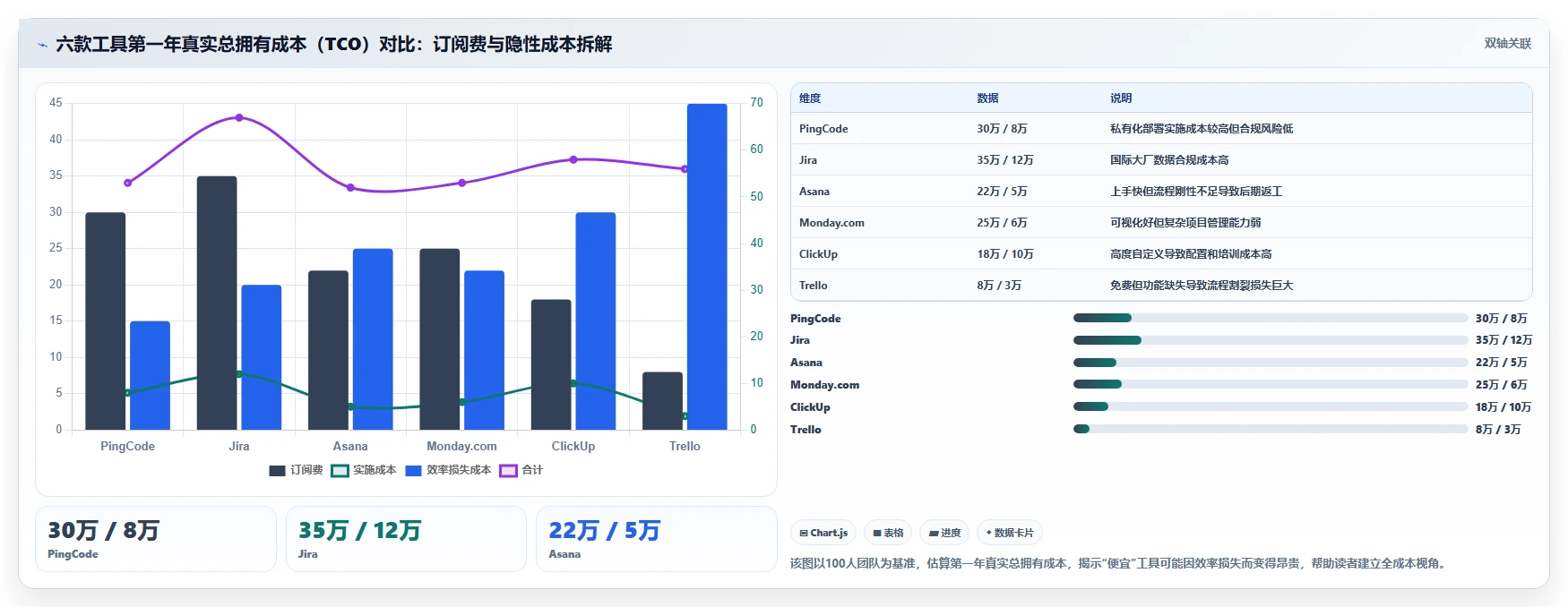 2026年项目管理工具选型指南:6款主流软件深度对比